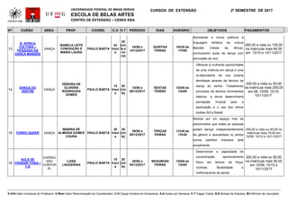 UNIVERSIDADE FEDERAL DE MINAS GERAIS
ESCOLA DE BELAS ARTES
CENTRO DE EXTENSÃO – CENEX EBA
CURSOS DE EXTENSÃO 2º SEMESTRE DE 2017
Nº CURSO ÁREA PROF. COORD. C.H V.T PERÍODO DIAS HORÁRIO OBJETIVOS PAGAMENTOS
V.H/A-Valor hora/aula do Professor; V.Rem-Valor Remuneração do Coordenador; C.H-Carga Horária em horas/aula; A.S-Aulas por Semana; V.T-Vagas Totais; B.E-Bolsas de Estudos; M.I-Mínimo de Inscrições
13
N ´ÁFRICA
CULTURA –
PESQUISA DA
DANÇA MANDÉN
DANÇA
ISABELA LEITE
CONCEIÇÃO E
MARIA LAURA
PAULO BAETA
42
h/aul
a
25
[vin
te e
cin
co]
24/08 a
14/12/2017
QUINTAS
FEIRAS
14h30 às
17h00
Apresentar a novos públicos a
linguagem artística da cultura
Mandén (Oeste da Africa),
promovendo aulas de dança com
percussão ao vivo.
260,00 a vista ou 100,00
na matrícula mais 60,00
em 10/10 e 10/11/2017
14
DANÇA DO
VENTRE
DANÇA
DÉBORA DE
OLIVEIRA
RODRIGUES
GOMES
PAULO BAETA
15
h/aul
a
20
[vin
te]
18/08 a
08/12/2017
SEXTAS
FEIRAS
13h00 às
14h00
Oferecer à mulheres oportunidade
de uma vivência em dança e uma
re-descoberta de sua própria
femilidade através da técnica de
dança do ventre. Trabalhando
princípios da técnica movimentos
básicos, a aluna desenvolverá
percepção musical para a
apreciação e o uso dos ritmos
árabes Sid e Baladi
200,00 a vista ou 50,00
na matrícula mais 250,00
em 08, 10/09, 10/10,
10/11/2017.
15 FORRO QUEER DANÇA
MARINA DE
ALMEIDA GOMES
COURA
PAULO BAETA
30
h/aul
a
20
[vin
te]
29/08 a
05/12/2017
TERÇAS
FEIRAS
11h30 às
13h30
Mostrar em um espaço livre de
preconceitos que todas as pessoas
podem dançar, independentemente
de gênero e sexualidade ou tantos
outros padrões impostos pela
socialmente
300,00 a vista ou 90,00 na
matrícula mais 70,00 em
10/09, 10/10 e 10/11/2017
16
AULA DE
IYENGAR YOGA –
T.A
EXPRES
SÃO
CORPOR
AL
LUISA
LAGOEIRAA
PAULO BAETA
15
h/aul
a
20
[vin
te]
28/08 a
04/12/2017
SEGUNDAS
FEIRAS
12h00 às
13h00
Desenvolver a capacidade de
concentração, aprimoramento
físico em termos de força,
controle, flexibilidade e
melhoramento da saúde.
200,00 a vista ou 50,00
na matrícula mais 50,00
em 10/09, 10/10 e
10/11/2017
 