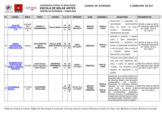 UNIVERSIDADE FEDERAL DE MINAS GERAIS
ESCOLA DE BELAS ARTES
CENTRO DE EXTENSÃO – CENEX EBA
CURSOS DE EXTENSÃO 2º SEMESTRE DE 2017
Nº CURSO ÁREA PROF. COORD. C.H V.T PERÍODO DIAS HORÁRIO OBJETIVOS PAGAMENTOS
V.H/A-Valor hora/aula do Professor; V.Rem-Valor Remuneração do Coordenador; C.H-Carga Horária em horas/aula; A.S-Aulas por Semana; V.T-Vagas Totais; B.E-Bolsas de Estudos; M.I-Mínimo de Inscrições
17
AULA DE
IYENGAR YOGA –
T.B
EXPRES
SÃO
CORPOR
AL
DANIELLE
FERNANDESA
PAULO BAETA
15
h/aul
a
20
[vin
te]
18/08 a
08/12/2017
SEXTAS
FEIRAS
12h00 às
13h00
Desenvolver a capacidade de
concentração, aprimoramento
físico em termos de força,
controle, flexibilidade e
melhoramento da saúde.
200,00 a vista ou 50,00
na matrícula mais 50,00
em 10/09, 10/10 e
10/11/2017
18
DANÇA
ESPONTÂNEA
PARA ADULTOS
DANÇA
ANA CRISTINA
MELO
GUIMARÃES
PAULO JOSÉ
BAETA/GRAZIE
LA
30
h/aul
a
20
[vin
te]
19/08 a
02/12/2017
SÁBADOS
10h00 às
11h40
Aprender a conhecer o próprio
corpo e suas capacidades,
desenvolver a autonomia em
dança e a capacidade de trabalhar
e criar em grupo. Usar a dança e
o trabalho corporal para
desenvolver o ser integral
250,00 a vista ou 70,00
na matrícula mais 60,00
em 10/09, 10/10 e
10/11/2017
19
DRAMARTUGIA
POÉTICAS EM
DANÇA: LIBRAS E
SENTIDOS
TEATRO
André Sousa,
Oscar Capucho e
Uziel Ferreira
ANAMARIA
FERNANDES
VIANA
30
h/aul
a
20
[vin
te]
26/08 a
11/11/2017
SÁBADOS
9h00 às
12h00
Promover uma prática artística na
qual uma certa deficiência não
reduz o sujeito ao estigma de
“incapaz”, mas possibilite outros
espaços de descoberta e de
partilha.
360,00 a vista ou 120,00
na matrícula mais 120,00
em 05/10 e 05/11/2017
20
FOTOGRAFIA
DIGITAL
FOTOGR
AFIA
ALEXANDRE
CRUZ LEÃO
-
18
h/aul
a
18
[de
zoit
o]
03, 04, 10 e
11/11/2017
SEXTAS
FEIRAS
SÁBADOS
19h00 às
22h00
9h00 às
16h00
Apresentar os princípios básicos da
fotografia digital, dos principais tipos
de câmeras digitais e das principais
configurações nas mesmas.
Realização de atividades práticas
divididas em dois momentos no
curso, onde os alunos terão
oportunidade de colocar em prática
os conhecimentos adquiridos.
Orientar os alunos na preparação da
imagem para diversos tipos de saída
(revelação digital, impressão e web)
e na gravação dos arquivos digitais.
480,00 a vista ou 240,00
na matrícula mais 240,00
em 10/11/2017
 