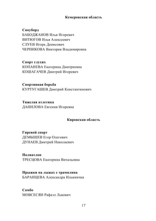 17
Кемеровская область
Сноуборд
БАБОДЖАНОВ Илья Игоревич
ВИТЮГОВ Илья Алексеевич
СЛУЕВ Игорь Денисович
ЧЕРНИКОВА Виктория Владимировна
Спорт глухих
КОПАНЕВА Екатерина Дмитриевна
КОШАГАЧЕВ Дмитрий Игоревич
Спортивная борьба
КУРТУГАШЕВ Дмитрий Константинович
Тяжелая атлетика
ДАНИЛОВА Евгения Игоревна
Кировская область
Гиревой спорт
ДЕМЫШЕВ Егор Олегович
ДУНАЕВ Дмитрий Николаевич
Полиатлон
ТРЕСЦОВА Екатерина Витальевна
Прыжки на лыжах с трамплина
БАРАНЦЕВА Александра Ильинична
Самбо
МОВСЕСЯН Рафаэл Львович
 