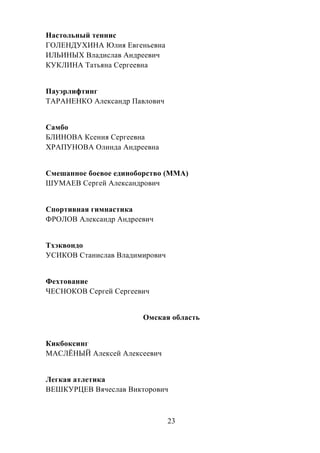 23
Настольный теннис
ГОЛЕНДУХИНА Юлия Евгеньевна
ИЛЬИНЫХ Владислав Андреевич
КУКЛИНА Татьяна Сергеевна
Пауэрлифтинг
ТАРАНЕНКО Александр Павлович
Самбо
БЛИНОВА Ксения Сергеевна
ХРАПУНОВА Олинда Андреевна
Смешанное боевое единоборство (ММА)
ШУМАЕВ Сергей Александрович
Спортивная гимнастика
ФРОЛОВ Александр Андреевич
Тхэквондо
УСИКОВ Станислав Владимирович
Фехтование
ЧЕСНОКОВ Сергей Сергеевич
Омская область
Кикбоксинг
МАСЛЁНЫЙ Алексей Алексеевич
Легкая атлетика
ВЕШКУРЦЕВ Вячеслав Викторович
 