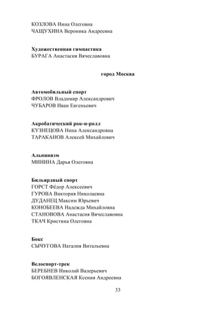 33
КОЗЛОВА Нина Олеговна
ЧАЩУХИНА Вероника Андреевна
Художественная гимнастика
БУРАГА Анастасия Вячеславовна
город Москва
Автомобильный спорт
ФРОЛОВ Владимир Александрович
ЧУБАРОВ Иван Евгеньевич
Акробатический рок-н-ролл
КУЗНЕЦОВА Нина Александровна
ТАРАКАНОВ Алексей Михайлович
Альпинизм
МИНИНА Дарья Олеговна
Бильярдный спорт
ГОРСТ Фёдор Алексеевич
ГУРОВА Виктория Николаевна
ДУДАНЕЦ Максим Юрьевич
КОНОБЕЕВА Надежда Михайловна
СТАНОВОВА Анастасия Вячеславовна
ТКАЧ Кристина Олеговна
Бокс
СЫЧУГОВА Наталия Витальевна
Велоспорт-трек
БЕРЕБНЕВ Николай Валерьевич
БОГОЯВЛЕНСКАЯ Ксения Андреевна
 