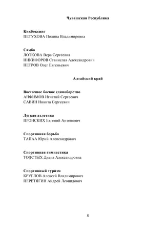 8
Чувашская Республика
Кикбоксинг
ПЕТУХОВА Полина Владимировна
Самбо
ЛОТКОВА Вера Сергеевна
НИКИФОРОВ Станислав Александрович
ПЕТРОВ Олег Евгеньевич
Алтайский край
Восточное боевое единоборство
АНФИМОВ Игнатий Сергеевич
САВИН Никита Сергеевич
Легкая атлетика
ПРОНСКИХ Евгений Антонович
Спортивная борьба
ТАПАА Юрий Александрович
Спортивная гимнастика
ТОЛСТЫХ Диана Александровна
Спортивный туризм
КРУГЛОВ Алексей Владимирович
ПЕРЕТЯГИН Андрей Леонидович
 