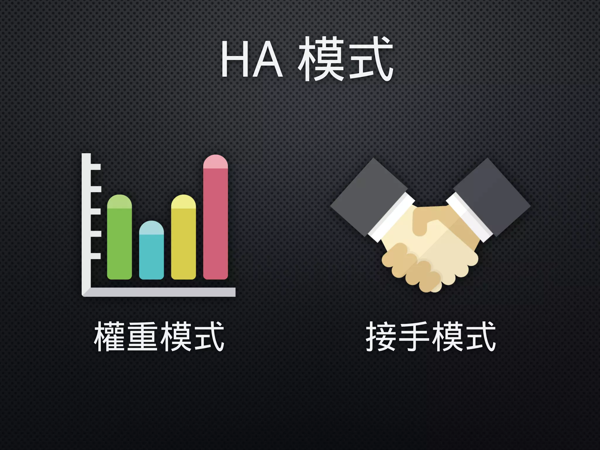 權重模式
HA 模式
接手模式
 