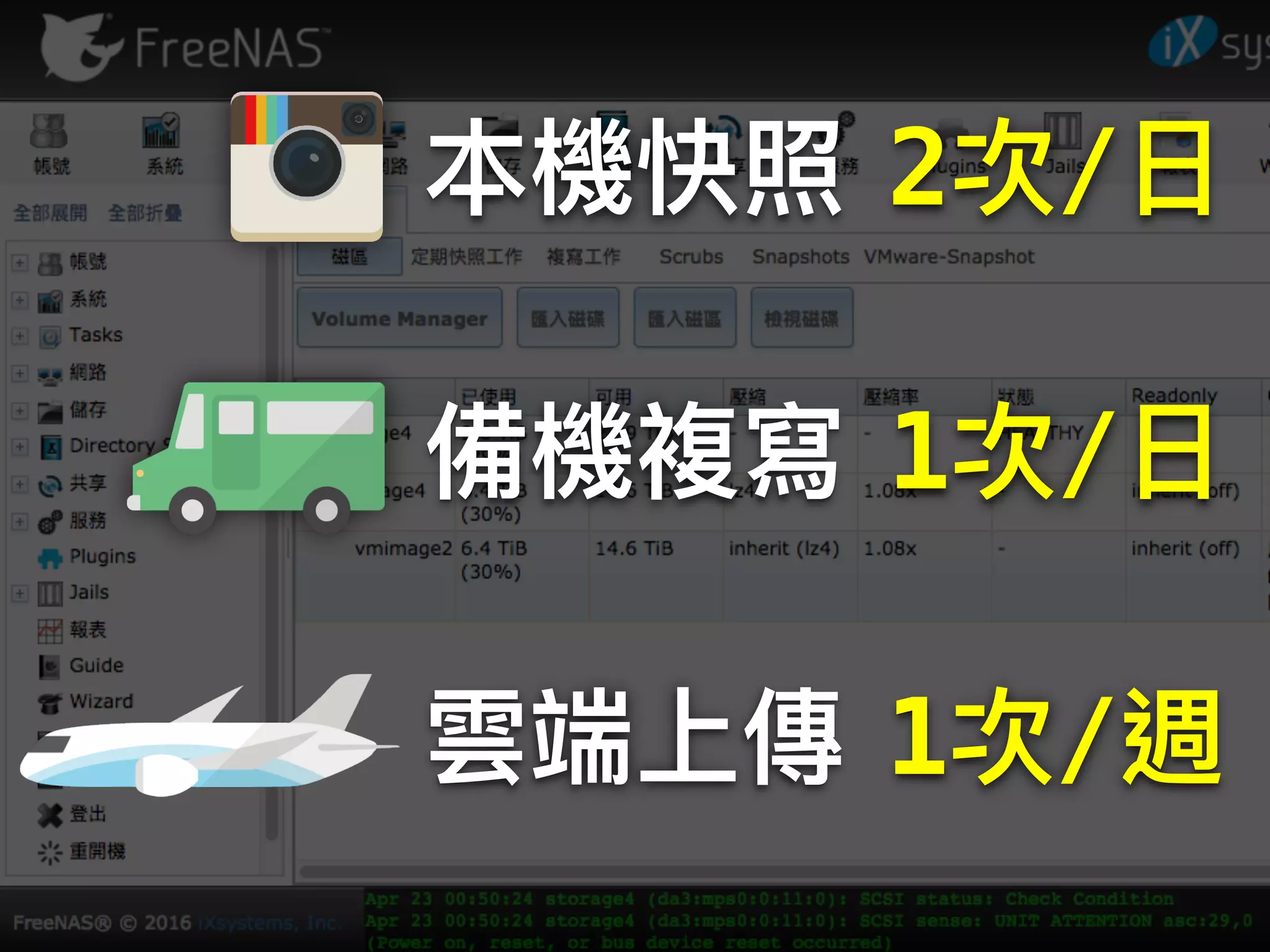 本機快照 2次/⽇日
備機複寫 1次/⽇日
雲端上傳 1次/週
 