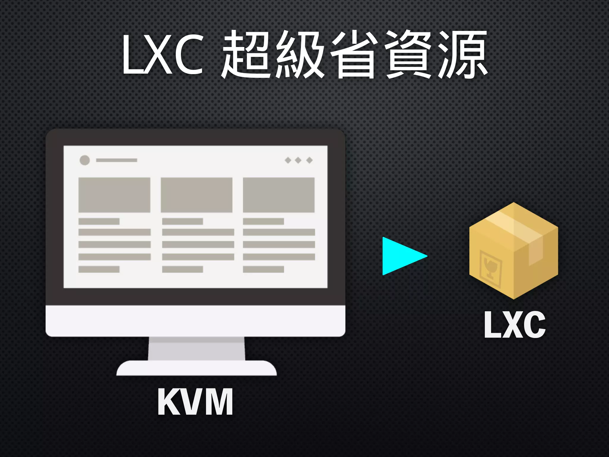 LXC
KVM
LXC 超級省資源
 