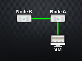 V2V
由其它虛擬化平台移轉入 Proxmox VE
 