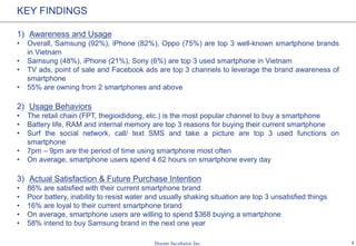 3
KEY FINDINGS
1) Awareness and Usage
• Overall, Samsung (92%), iPhone (82%), Oppo (75%) are top 3 well-known smartphone brands
in Vietnam
• Samsung (48%), iPhone (21%), Sony (6%) are top 3 used smartphone in Vietnam
• TV ads, point of sale and Facebook ads are top 3 channels to leverage the brand awareness of
smartphone
• 55% are owning from 2 smartphones and above
2) Usage Behaviors
• The retail chain (FPT, thegioididong, etc.) is the most popular channel to buy a smartphone
• Battery life, RAM and internal memory are top 3 reasons for buying their current smartphone
• Surf the social network, call/ text SMS and take a picture are top 3 used functions on
smartphone
• 7pm – 9pm are the period of time using smartphone most often
• On average, smartphone users spend 4.62 hours on smartphone every day
3) Actual Satisfaction & Future Purchase Intention
• 86% are satisfied with their current smartphone brand
• Poor battery, inability to resist water and usually shaking situation are top 3 unsatisfied things
• 16% are loyal to their current smartphone brand
• On average, smartphone users are willing to spend $368 buying a smartphone
• 58% intend to buy Samsung brand in the next one year
 