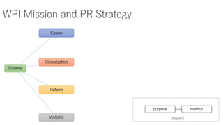 WPI Mission and PR Strategy
Science
Fusion
Globalization
Reform
Visibility
methodpurpose
legend
 