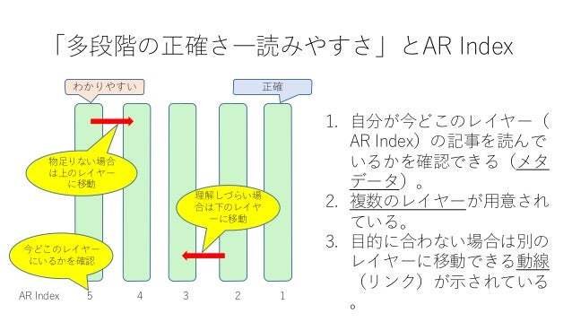 科学技術・学術政策研究所講演20170731ver.2(公開用修正版) 科学技術・学術政策研究所講演20170731ver.2(公開用修正版)
