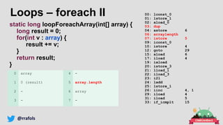 @rrafols
Loops – foreach II
static long loopForeachArray(int[] array) {
long result = 0;
for(int v : array) {
result += v;
}
return result;
}
00: lconst_0
01: lstore_1
02: aload_0
03: dup
04: astore 6
06: arraylength
07: istore 5
09: iconst_0
10: istore 4
12: goto 29
15: aload 6
17: iload 4
19: iaload
20: istore_3
21: lload_1
22: iload_3
23: i2l
24: ladd
25: lstore_1
26: iinc 4, 1
29: iload 4
31: iload 5
33: if_icmplt 15
0 array 4 -
1 0 (result) 5 array.length
2 - 6 array
3 - 7 -
 