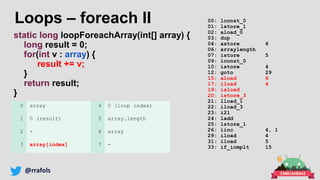 @rrafols
Loops – foreach II
static long loopForeachArray(int[] array) {
long result = 0;
for(int v : array) {
result += v;
}
return result;
}
00: lconst_0
01: lstore_1
02: aload_0
03: dup
04: astore 6
06: arraylength
07: istore 5
09: iconst_0
10: istore 4
12: goto 29
15: aload 6
17: iload 4
19: iaload
20: istore_3
21: lload_1
22: iload_3
23: i2l
24: ladd
25: lstore_1
26: iinc 4, 1
29: iload 4
31: iload 5
33: if_icmplt 15
0 array 4 0 (loop index)
1 0 (result) 5 array.length
2 - 6 array
3 array[index] 7 -
 