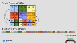 @rrafols
Source: Wikipedia
 