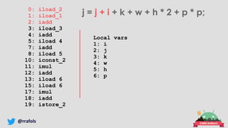@rrafols
0: iload_2
1: iload_1
2: iadd
3: iload_3
4: iadd
5: iload 4
7: iadd
8: iload 5
10: iconst_2
11: imul
12: iadd
13: iload 6
15: iload 6
17: imul
18: iadd
19: istore_2
j = j + i + k + w + h * 2 + p * p;
Local vars
1: i
2: j
3: k
4: w
5: h
6: p
 