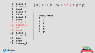 @rrafols
0: iload_2
1: iload_1
2: iadd
3: iload_3
4: iadd
5: iload 4
7: iadd
8: iload 5
10: iconst_2
11: imul
12: iadd
13: iload 6
15: iload 6
17: imul
18: iadd
19: istore_2
j = j + i + k + w + h * 2 + p * p;
Local vars
1: i
2: j
3: k
4: w
5: h
6: p
 