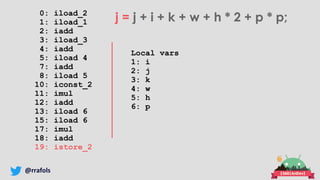@rrafols
0: iload_2
1: iload_1
2: iadd
3: iload_3
4: iadd
5: iload 4
7: iadd
8: iload 5
10: iconst_2
11: imul
12: iadd
13: iload 6
15: iload 6
17: imul
18: iadd
19: istore_2
j = j + i + k + w + h * 2 + p * p;
Local vars
1: i
2: j
3: k
4: w
5: h
6: p
 