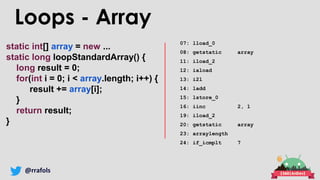 @rrafols
static int[] array = new ...
static long loopStandardArray() {
long result = 0;
for(int i = 0; i < array.length; i++) {
result += array[i];
}
return result;
}
07: lload_0
08: getstatic array
11: iload_2
12: iaload
13: i2l
14: ladd
15: lstore_0
16: iinc 2, 1
19: iload_2
20: getstatic array
23: arraylength
24: if_icmplt 7
Loops - Array
 