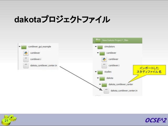 About Dakotagui
