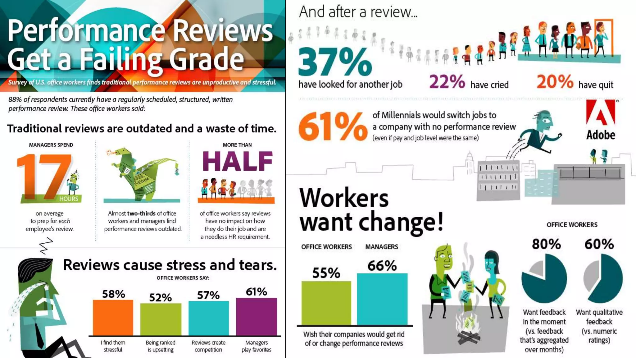 © 2017, Bersin by Deloitte, Deloitte Consulting LLP
How We Got Here
 
