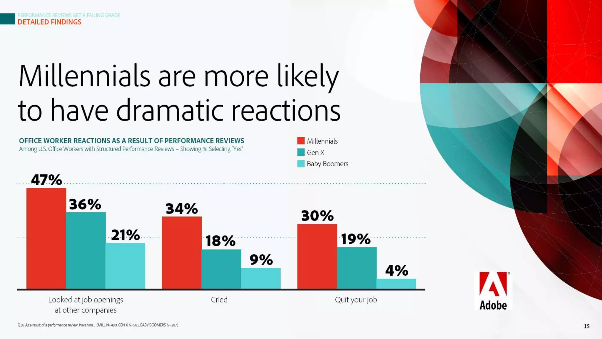 © 2017, Bersin by Deloitte, Deloitte Consulting LLP
 