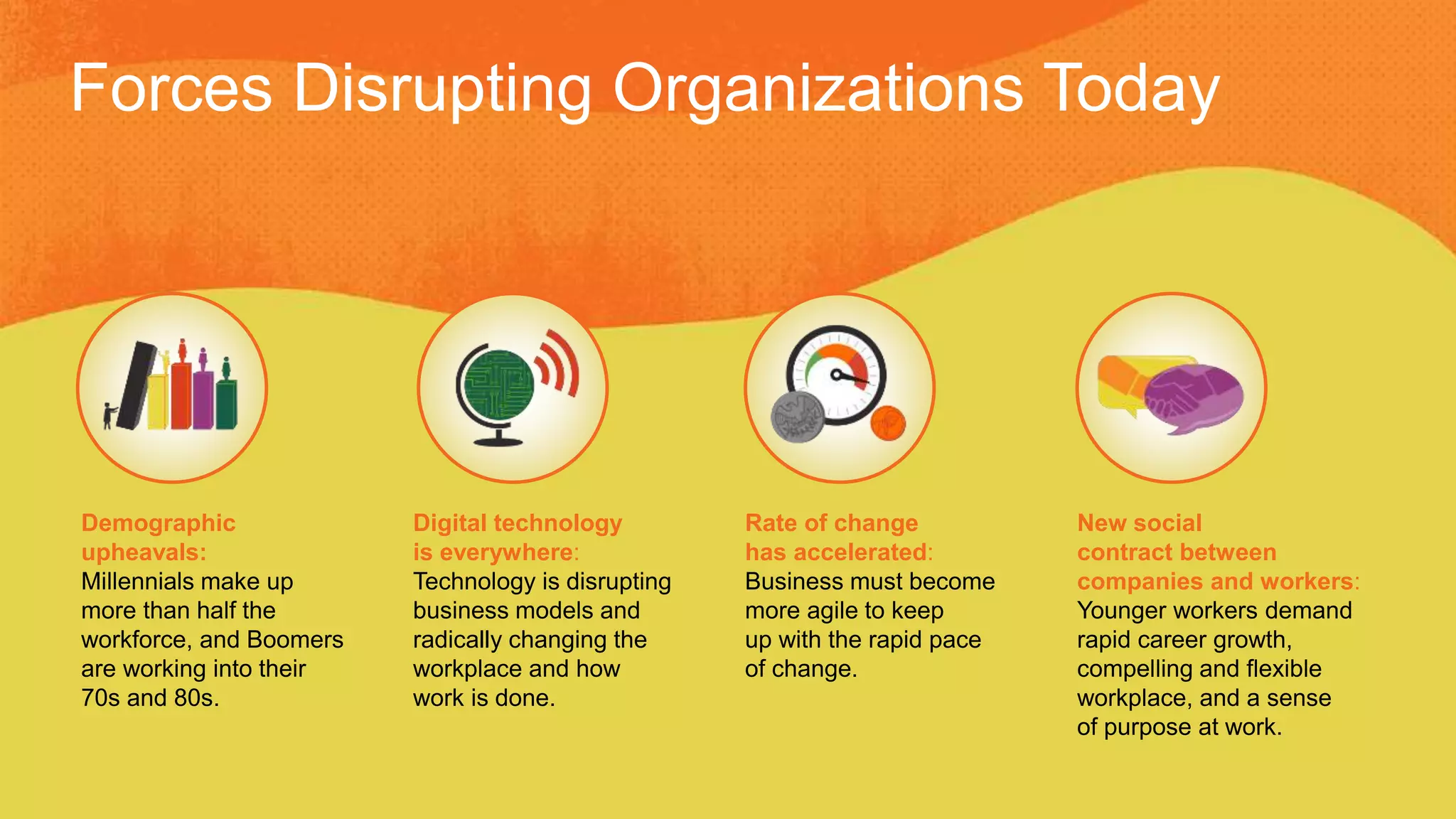 Demographic
upheavals:
Millennials make up
more than half the
workforce, and Boomers
are working into their
70s and 80s.
Digital technology
is everywhere:
Technology is disrupting
business models and
radically changing the
workplace and how
work is done.
Rate of change
has accelerated:
Business must become
more agile to keep
up with the rapid pace
of change.
New social
contract between
companies and workers:
Younger workers demand
rapid career growth,
compelling and flexible
workplace, and a sense
of purpose at work.
Forces Disrupting Organizations Today
 