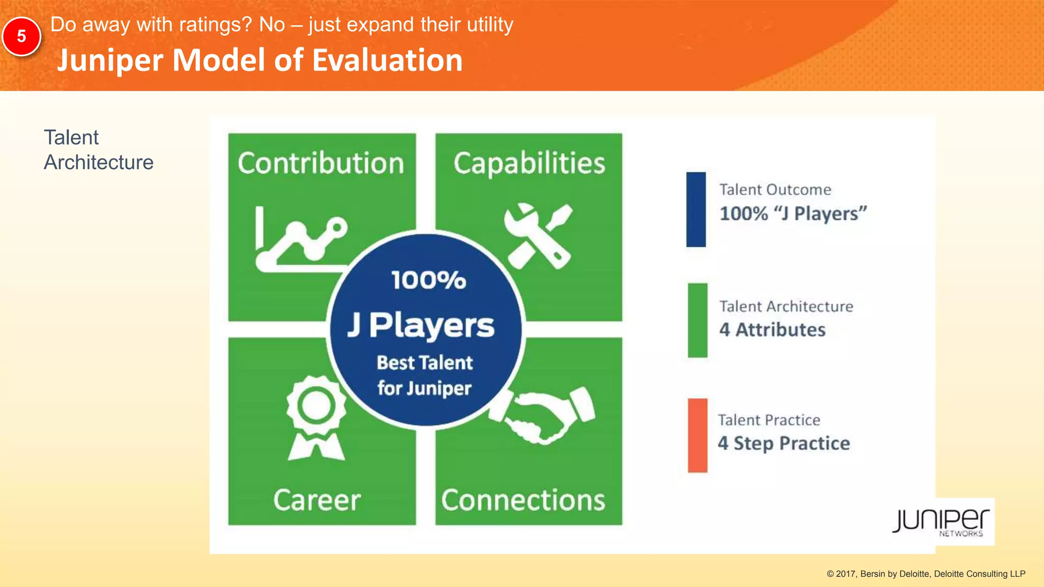 Do away with ratings? No – just expand their utility
Juniper Model of Evaluation
Talent
Architecture
5
© 2017, Bersin by Deloitte, Deloitte Consulting LLP
 