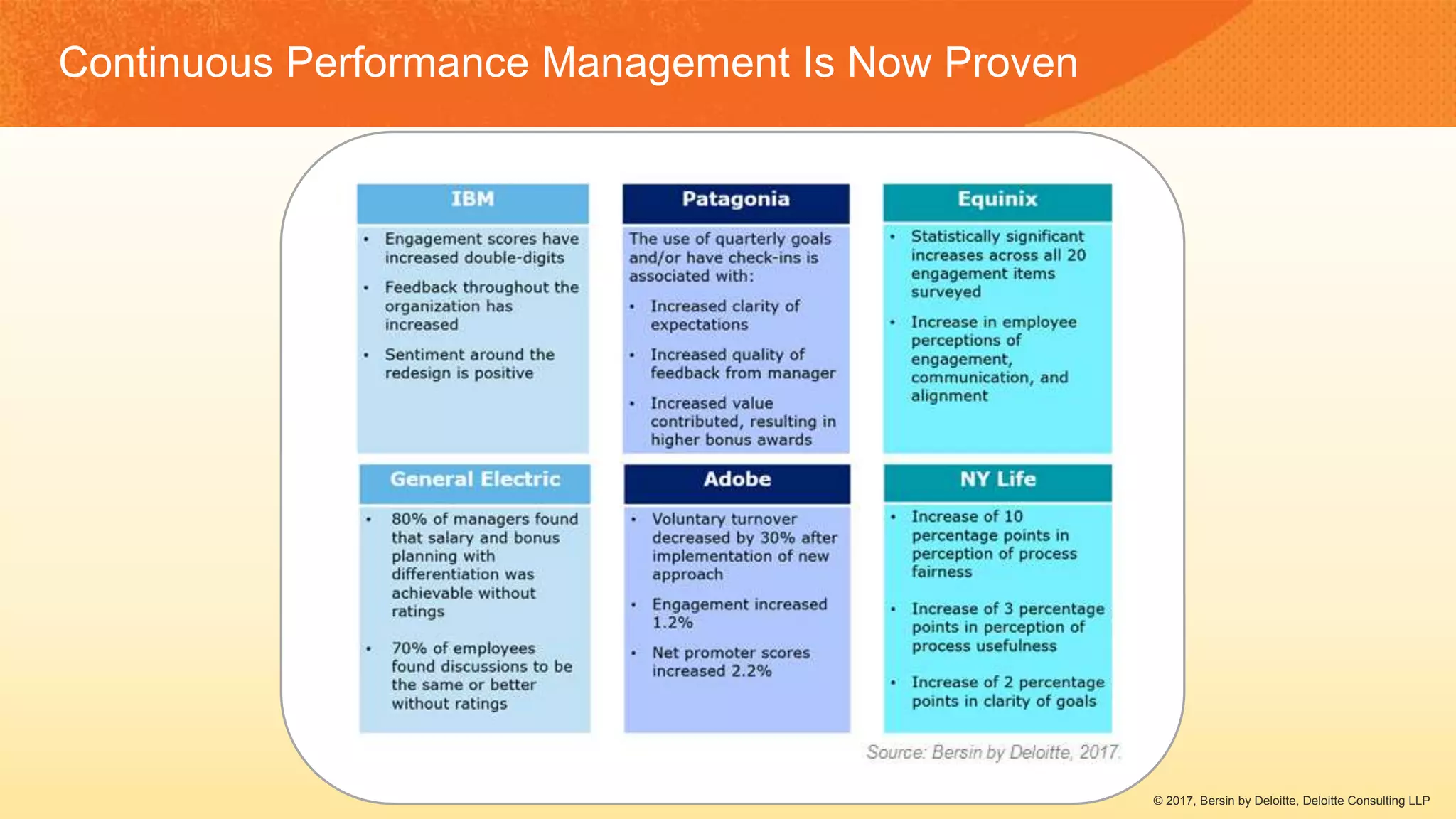 © 2017, Bersin by Deloitte, Deloitte Consulting LLP
Continuous Performance Management Is Now Proven
 