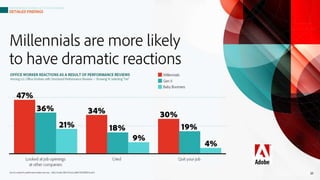 © 2017, Bersin by Deloitte, Deloitte Consulting LLP
 