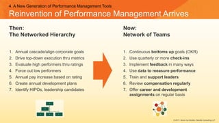 © 2017, Bersin by Deloitte, Deloitte Consulting LLP
4. A New Generation of Performance Management Tools
Reinvention of Performance Management Arrives
Then:
The Networked Hierarchy
Now:
Network of Teams
1. Annual cascade/align corporate goals
2. Drive top-down execution thru metrics
3. Evaluate high performers thru ratings
4. Force out low performers
5. Annual pay increase based on rating
6. Create annual development plans
7. Identify HIPOs, leadership candidates
1. Continuous bottoms up goals (OKR)
2. Use quarterly or more check-ins
3. Implement feedback in many ways
4. Use data to measure performance
5. Train and support leaders
6. Review compensation regularly
7. Offer career and development
assignments on regular basis
 