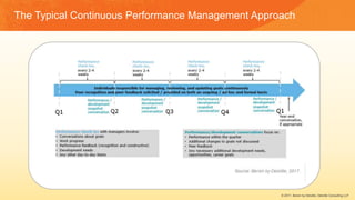 © 2017, Bersin by Deloitte, Deloitte Consulting LLP
The Typical Continuous Performance Management Approach
 