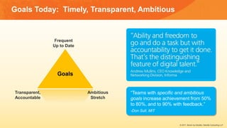 Goals Today: Timely, Transparent, Ambitious
Goals
Frequent
Up to Date
Transparent,
Accountable
Ambitious
Stretch
“Teams with specific and ambitious
goals increase achievement from 50%
to 80%, and to 90% with feedback.”
-Don Sull, MIT
© 2017, Bersin by Deloitte, Deloitte Consulting LLP
 