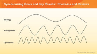Synchronizing Goals and Key Results: Check-ins and Reviews
Strategy
Management
Operations
© 2017, Bersin by Deloitte, Deloitte Consulting LLP
 