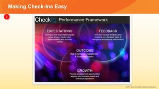 Making Check-Ins Easy
2
© 2017, Bersin by Deloitte, Deloitte Consulting LLP
 