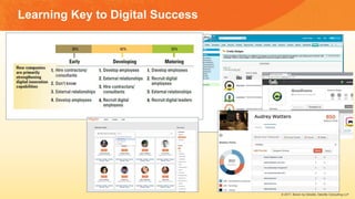 Learning Key to Digital Success
© 2017, Bersin by Deloitte, Deloitte Consulting LLP
 