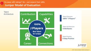 Do away with ratings? No – just expand their utility
Juniper Model of Evaluation
Talent
Architecture
5
© 2017, Bersin by Deloitte, Deloitte Consulting LLP
 