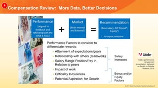 6
Compensation Review: More Data, Better Decisions
© 2017, Bersin by Deloitte, Deloitte Consulting LLP
Adobe performance
management
presentation, delivered
on Bersin by Deloitte
Webinar, 2016
 
