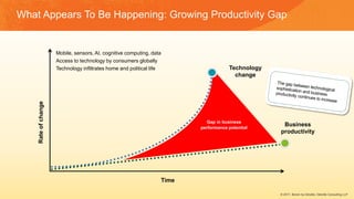 © 2017, Bersin by Deloitte, Deloitte Consulting LLP
Time
Rateofchange
Technology
change
Business
productivity
Gap in business
performance potential
• Mobile, sensors, AI, cognitive computing, data
• Access to technology by consumers globally
• Technology infiltrates home and political life
What Appears To Be Happening: Growing Productivity Gap
 