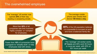 Sources: Deloitte Human Capital Trends 2014 and 2015
The overwhelmed employee
The “average” US worker now
spends 25% of their day
reading or answering emails
Fewer than 16% of companies have
a program to “simplify work” or help
employees deal with stress.
More than 80% of all
companies rate their business
“highly complex” or “complex”
for employees.
The average mobile
phone user checks their
device 150 times a day.
The “average” US worker works
47 hours and 49% work 50 hours
or more per week, with 20% at
60+ hours per week
40% of the US population believes
it is impossible to succeed at work
and have a balanced family life.
© 2017, Bersin by Deloitte, Deloitte Consulting LLP
 