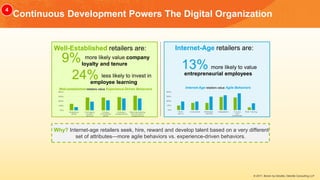 © 2017, Bersin by Deloitte, Deloitte Consulting LLP
Continuous Development Powers The Digital Organization
9% more likely ...