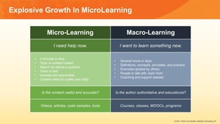 Explosive Growth In MicroLearning
Micro-Learning Macro-Learning
I need help now. I want to learn something new.
• 2 minute...