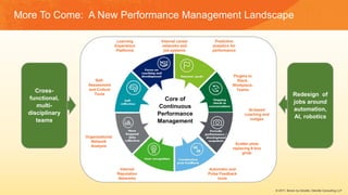 © 2017, Bersin by Deloitte, Deloitte Consulting LLP
More To Come: A New Performance Management Landscape
Organizational
Ne...