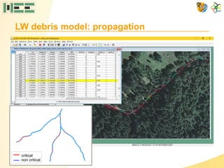 LW debris model: propagation
critical
non critical
 