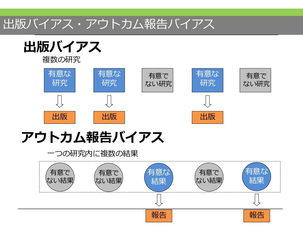 出版バイアス