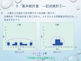 Ｑ： Ａ組からＤ組までの中間テストの点数一覧です。
大崎先生「平均点が全て同じだから、４クラスとも同程度の学力だね。」
本当ですか？？
３．基本統計量 ―記述統計①―
2
1
2 2
1 1
2
0
2
4
6
8
10
12
0- 10- 20- 30- 40- 50- 60- 70- 80- 90- 100
人
数
得点
C組
1
4 4
2
0
2
4
6
8
10
12
0- 10- 20- 30- 40- 50- 60- 70- 80- 90- 100
人
数
得点
D組
SD=30.68 SD=8.70
「ばらつき」が異
なる
「平均値」以外の確認するこ
 