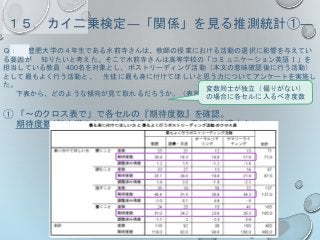 １５．カイ二乗検定―「関係」を見る推測統計①―
Ｑ： 豊肥大学の４年生である水前寺さんは、教師の授業における活動の選択に影響を与えてい
る要因が 知りたいと考えた。そこで水前寺さんは高等学校の「コミュニケーション英語Ⅰ」を
担当している教員 400名を対象とし、ポストリーディング活動（本文の意味確認後に行う活動）
として最もよく行う活動と、 生徒に最も身に付けてほしいと思う力についてアンケートを実施し
た。
下表から、どのような傾向が見て取れるだろうか。（表略）
① 「～のクロス表で」で各セルの『期待度数』を確認。
期待度数が5未満のセルがある場合、カイ二乗検定は適さない
変数同士が独立（偏りがない）
の場合に各セルに入るべき度数
 