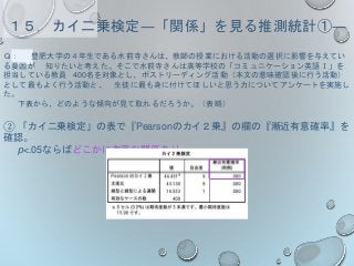 １５．カイ二乗検定―「関係」を見る推測統計①―
Ｑ： 豊肥大学の４年生である水前寺さんは、教師の授業における活動の選択に影響を与えてい
る要因が 知りたいと考えた。そこで水前寺さんは高等学校の「コミュニケーション英語Ⅰ」を
担当している教員 400名を対象とし、ポストリーディング活動（本文の意味確認後に行う活動）
として最もよく行う活動と、 生徒に最も身に付けてほしいと思う力についてアンケートを実施し
た。
下表から、どのような傾向が見て取れるだろうか。（表略）
② 「カイ二乗検定」の表で『Pearsonのカイ２乗』の欄の『漸近有意確率』を
確認。
p<.05ならばどこかに有意な関係あり
 