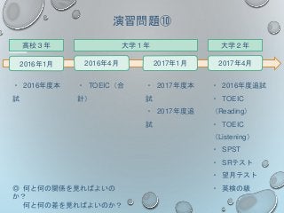 演習問題⑩
2016年1月 2016年4月 2017年1月 2017年4月
高校３年 大学１年 大学２年
・ 2016年度本
試
・ TOEIC（合
計）
・ 2017年度本
試
・ 2017年度追
試
・ 2016年度追試
・ TOEIC
（Reading）
・ TOEIC
（Listening）
・ SPST
・ SRテスト
・ 望月テスト
・ 英検の級◎ 何と何の関係を見ればよいの
か？
何と何の差を見ればよいのか？
 