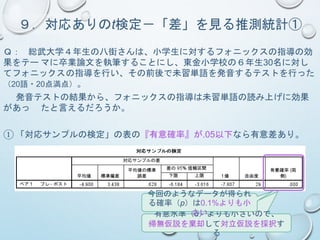 2017年度 夏季統計ゼミ
2日目
内野 駿介
suchino@u-gakugei.ac.jp
 