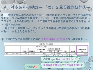 有意水準（α）よりも小さいので、
帰無仮説を棄却して対立仮説を採択す
る
Ｑ： 総武大学４年生の八街さんは、小学生に対するフォニックスの指導の効
果をテー マに卒業論文を執筆することにし、東金小学校の６年生30名に対し
てフォニックスの指導を行い、その前後で未習単語を発音するテストを行った
（20語・20点満点）。
発音テストの結果から、フォニックスの指導は未習単語の読み上げに効果
があっ たと言えるだろうか。
① 「対応サンプルの検定」の表の『有意確率』が.05以下なら有意差あり。
９．対応ありのt検定― 「差」を見る推測統計①―
今回のようなデータが得られ
る確率（p）は0.1%よりも小
さい
有意差あり
 