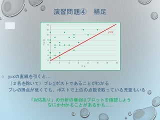 演習問題④ 補足
0
2
4
6
8
10
12
14
0 2 4 6 8 10 12 14
ポ
ス
ト
プレ
y=x
○ y=xの直線を引くと…
（２名を除いて）プレ≦ポストであることがわかる
プレの得点が低くても、ポストで上位の点数を取っている児童もいる
「対応あり」の分析の場合はプロットを確認しよう
なにかわかることがあるかも......
 
