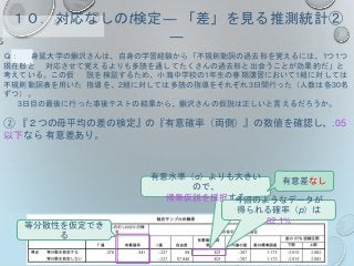 Ｑ： 身延大学の鰍沢さんは、自身の学習経験から「不規則動詞の過去形を覚えるには、1つ1つ
現在形と 対応させて覚えるよりも多読を通してたくさんの過去形と出会うことが効果的だ」と
考えている。この仮 説を検証するため、小海中学校の1年生の春期講習において1組に対しては
不規則動詞表を用いた 指導を、2組に対しては多読の指導をそれぞれ3日間行った（人数は各30名
ずつ）。
3日目の最後に行った事後テストの結果から、鰍沢さんの仮説は正しいと言えるだろうか。
② 『２つの母平均の差の検定』の『有意確率（両側）』の数値を確認し、.05
以下なら 有意差あり。
１０．対応なしのt検定― 「差」を見る推測統計②
―
等分散性を仮定でき
る
有意水準（α）よりも大きい
ので、
帰無仮説を採択する今回のようなデータが
得られる確率（p）は
82.1%
有意差なし
 